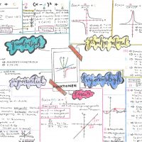Überblick über verschiedene Funktionstypen. Erstellt von Theresa Schmidt.